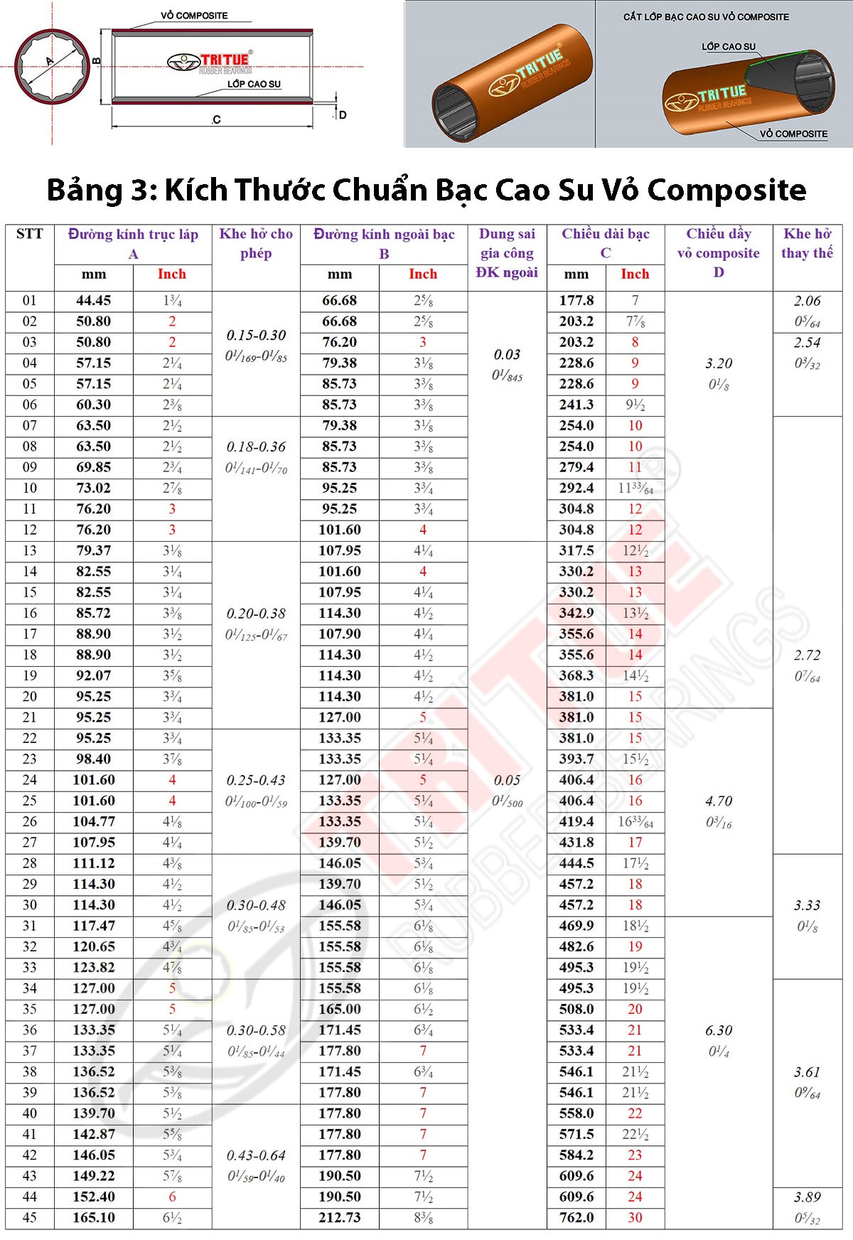 Bạc Cao Su Vỏ Composite